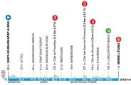 Paris-Nice – Départ de St Julien en Saint Alban_Saint-Julien-en-Saint-Alban